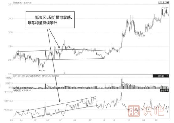 股票上漲的根本原因是什么？是什么推動(dòng)股價(jià)上漲的？