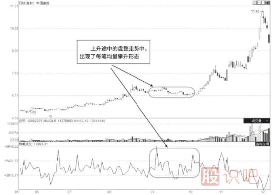 股票啟動(dòng)前都有哪些特征？一文讓你看懂抓住即將啟動(dòng)的股票