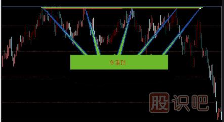 賣(mài)出K線(xiàn)圖形態(tài)組合-三重頂賣(mài)點(diǎn)-多重頂賣(mài)點(diǎn)