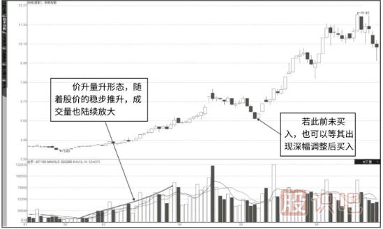 成交量詳解-量?jì)r(jià)關(guān)系八準則