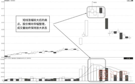 放量滯漲意味著(zhù)什么,放量滯漲形態(tài)及市場(chǎng)含義解讀
