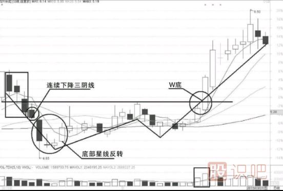 超<a href=http://www.xinzhai8.com/cgjq/dx/ target=_blank class=infotextkey><a href=http://www.xinzhai8.com/GPRM/sy/1804.html target=_blank class=infotextkey>短線(xiàn)</a></a>交易需要掌握的技術(shù)要點(diǎn)與交易策略