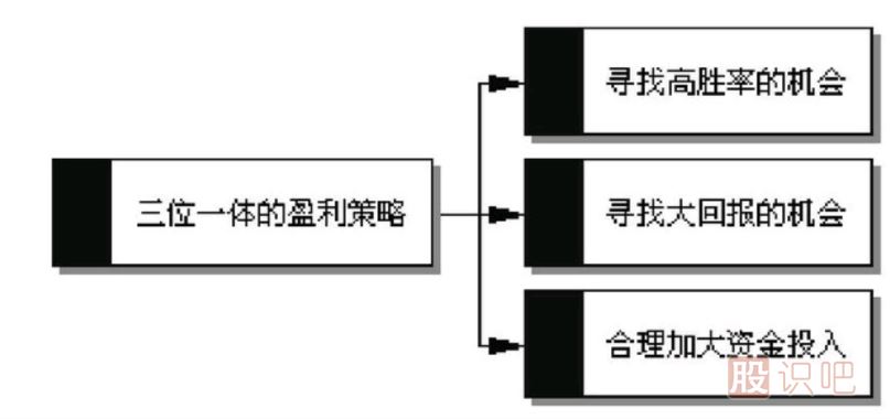 <a href=http://www.xinzhai8.com/GPRM/sy/789.html target=_blank class=infotextkey>炒股</a>賺錢(qián)最高的方法是哪種？如何提高炒股的賺錢(qián)的概率？