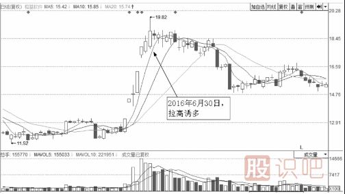 分時(shí)圖走勢上躥下跳走勢形態(tài)解析