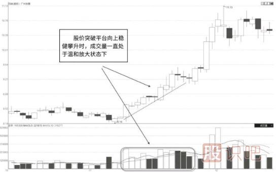 成交量的終極分析方法-看懂這些成交量你就完全理解了