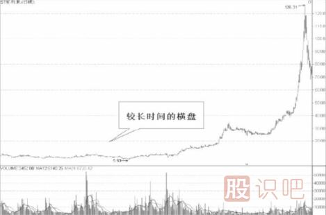 從技術(shù)特征分析短線(xiàn)股的機會(huì )