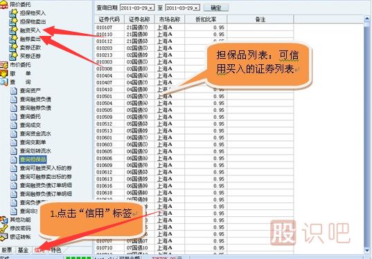 融資融券什么意思,怎么操作,如何開(kāi)戶(hù),利好利空分析