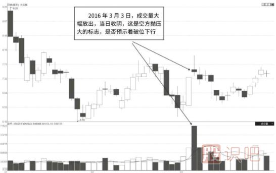 怎么分析個(gè)股的走勢及<a href=http://www.xinzhai8.com/GPRM/sy/1045.html target=_blank class=infotextkey>股價(jià)</a>的短期走勢