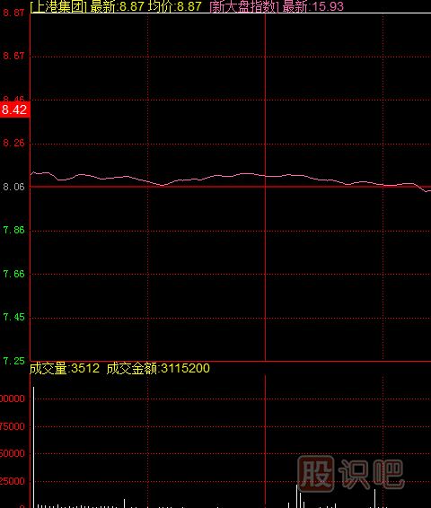 什么樣的漲停板可以追？開(kāi)盤(pán)無(wú)量封漲停與<a href=http://www.xinzhai8.com/GPRM/sy/2032.html target=_blank class=infotextkey>放量</a>封漲停