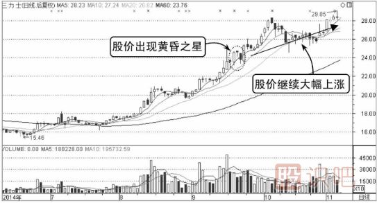 高位黃昏之星假見(jiàn)頂-K線(xiàn)圖形態(tài)（圖解）