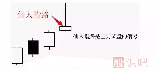 股票<a href=http://www.xinzhai8.com/jsfx/K/ target=_blank class=infotextkey>K線(xiàn)</a>形態(tài)圖解之仙人指路形態(tài)