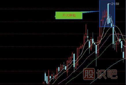 十五種經(jīng)典K線(xiàn)組合形態(tài)（圖解）