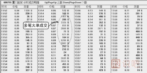 股票<a href=http://www.xinzhai8.com/jsfx/pk/ target=_blank class=infotextkey><a href=http://www.xinzhai8.com/GPRM/sy/937.html target=_blank class=infotextkey>盤(pán)口</a></a>知識-成交明細多筆大單出現的含義