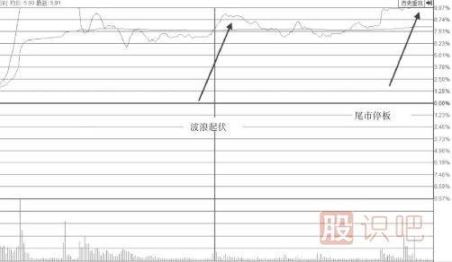波浪型漲停板出現后我們應該多關(guān)注<a href=http://www.xinzhai8.com/jsfx/pk/ target=_blank class=infotextkey><a href=http://www.xinzhai8.com/GPRM/sy/937.html target=_blank class=infotextkey>盤(pán)口</a></a>后期走勢