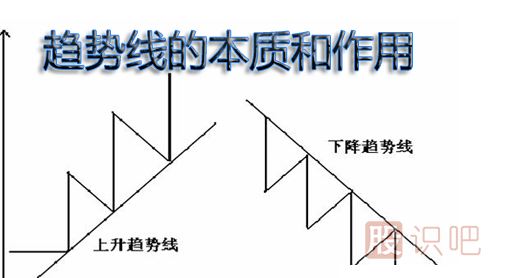 股票趨勢線(xiàn)分析-趨勢線(xiàn)的買(mǎi)賣(mài)點(diǎn)