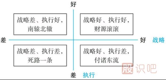 如何從財務(wù)報表中分析股票的基本面是否存在價(jià)值投資