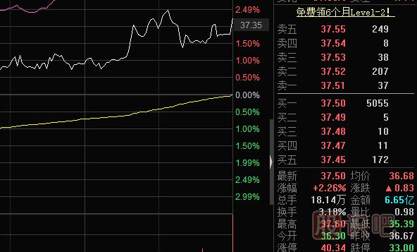 怎么看<a href=http://www.xinzhai8.com/jsfx/pk/ target=_blank class=infotextkey><a href=http://www.xinzhai8.com/GPRM/sy/937.html target=_blank class=infotextkey>盤(pán)口</a></a>的買(mǎi)賣(mài)盤(pán)？什么是買(mǎi)盤(pán)-什么是賣(mài)盤(pán)詳解