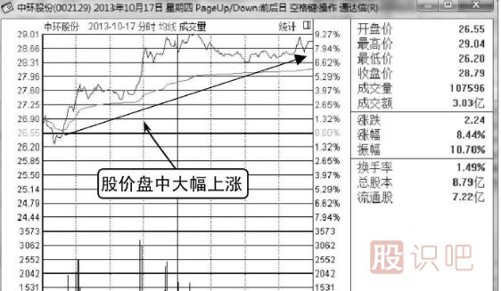 分時(shí)出貨形態(tài)-拉高式出貨