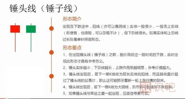 k線(xiàn)圖形態(tài)組合大全-圖解