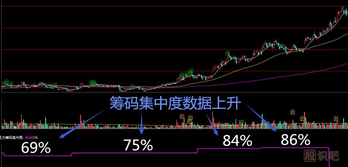 主力莊家建完倉后什么時(shí)候開(kāi)始拉升-股票拉升分析方法