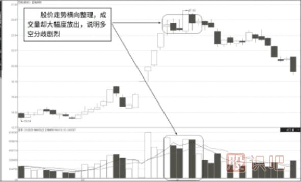 對成交量的深刻認識-成交量指標怎么看詳解