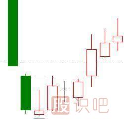 經(jīng)典K線(xiàn)圖知識之七種看漲的K線(xiàn)組合形態(tài)圖