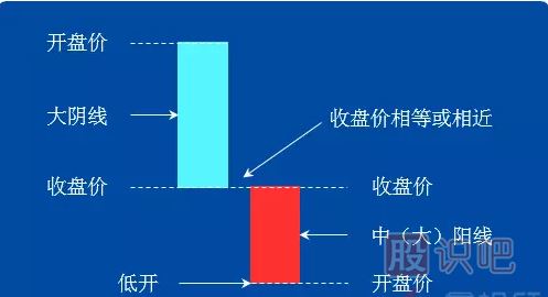 <a href=http://www.xinzhai8.com/jszb/K/ target=_blank class=infotextkey>K線(xiàn)圖</a>組合經(jīng)典圖解-好友反攻形態(tài)