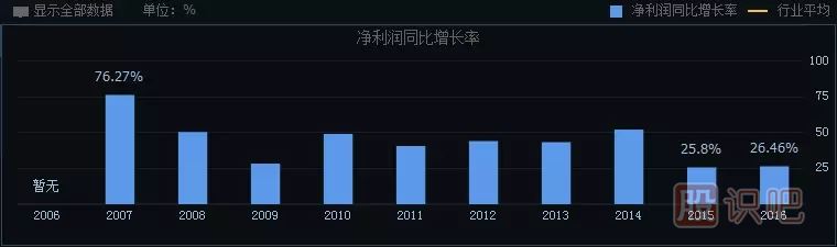 如何分析一只股票的未來(lái)漲幅空間及長(cháng)線(xiàn)選股技巧