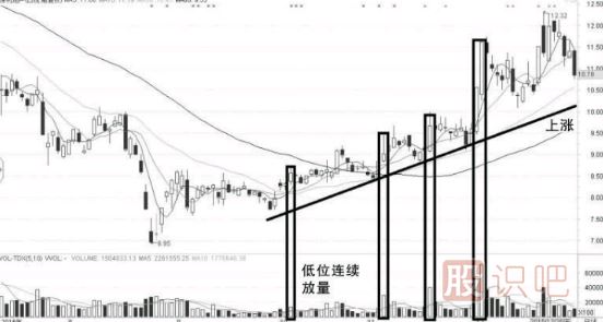 低位連續放量上漲的<a href=http://www.xinzhai8.com/GPRM/sy/1408.html target=_blank class=infotextkey>超級短線(xiàn)</a>戰法