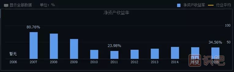 如何分析一只股票的未來(lái)漲幅空間及長(cháng)線(xiàn)選股技巧