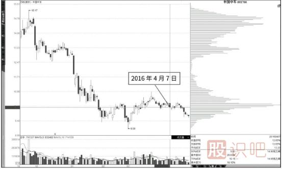 股票籌碼怎么分析-籌碼的流動(dòng)與形態(tài)變化
