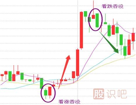 經(jīng)典K線(xiàn)圖知識之七種看漲的K線(xiàn)組合形態(tài)圖