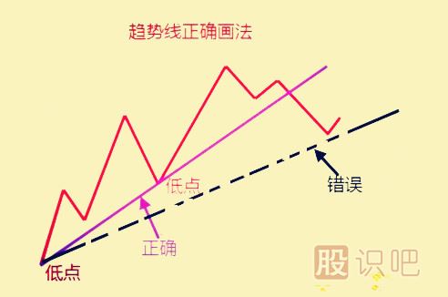 <a href=http://www.xinzhai8.com/jsfx/qs/ target=_blank class=infotextkey>趨勢</a>分析的應用與缺陷