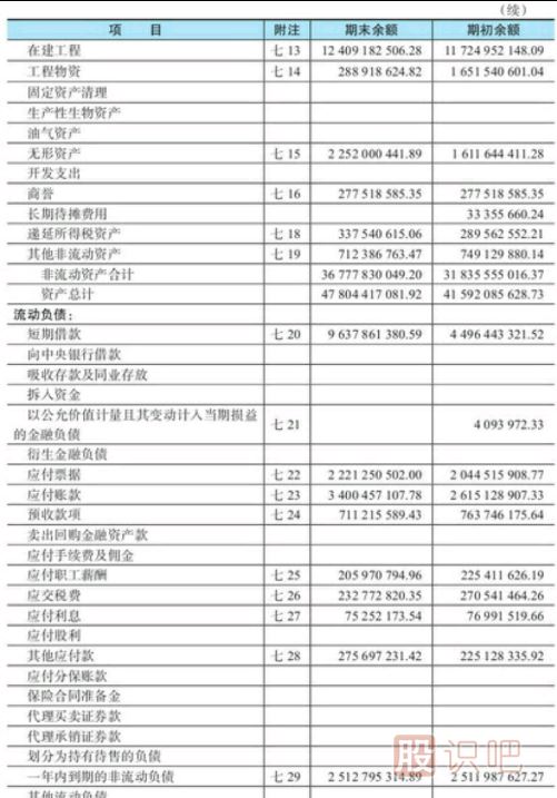股票財務(wù)報表詳細-什么是資產(chǎn)負債表