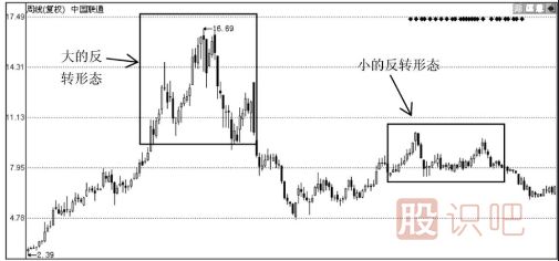 如何從股票走勢分析<a href=http://www.xinzhai8.com/GPRM/sy/1045.html target=_blank class=infotextkey>股價(jià)</a>是<a href=http://www.xinzhai8.com/GPRM/sy/1792.html target=_blank class=infotextkey>反彈</a>還是反轉？反轉的形態(tài)又有哪些？