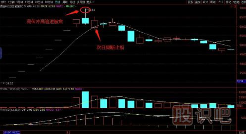 一套完整的股票買(mǎi)賣(mài)點(diǎn)交易技術(shù)