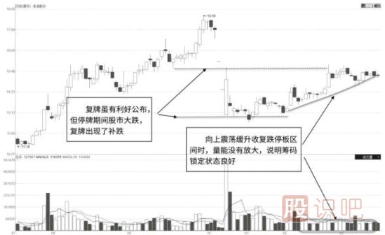 縮量突破前期跌停區形態(tài)及市場(chǎng)含義解讀
