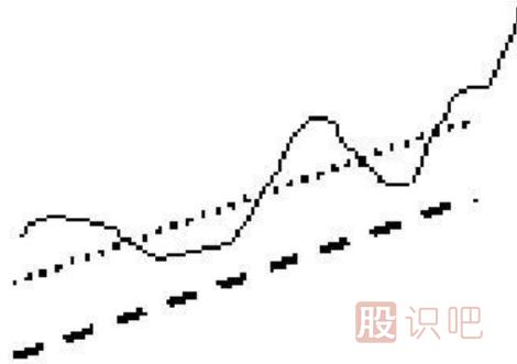 利用均線(xiàn)粘合或交叉向上發(fā)散選股的技巧