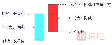 旭日東升<a href=http://www.xinzhai8.com/jsfx/K/ target=_blank class=infotextkey>K線(xiàn)</a>組合形態(tài)（圖解）