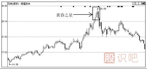 見(jiàn)頂K線(xiàn)形態(tài)圖解-通過(guò)個(gè)股走勢實(shí)例分析見(jiàn)頂形態(tài)特征