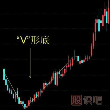 <a href=http://www.xinzhai8.com/jsfx/K/ target=_blank class=infotextkey>K線(xiàn)</a>圖V形底的選股技巧