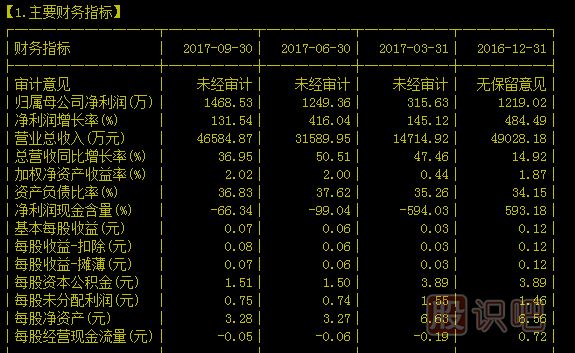 股票F10財務(wù)指標詳解