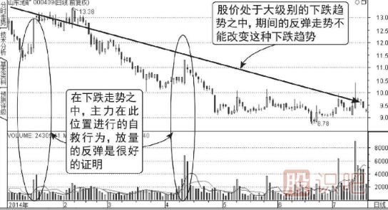 如何分析放量反彈的股票