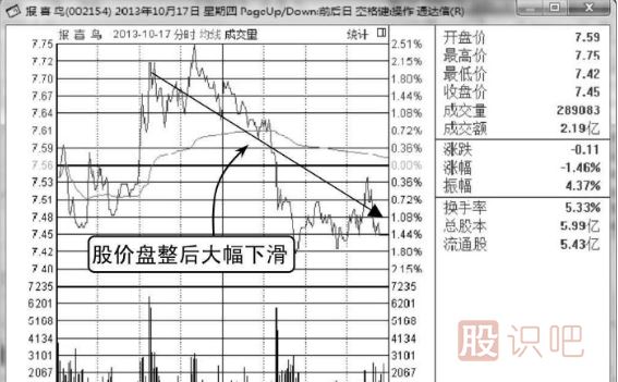 高位橫盤(pán)式出貨-<a href=http://www.xinzhai8.com/GPRM/zs/3692.html target=_blank class=infotextkey>主力</a>莊家出貨<a href=http://www.xinzhai8.com/jsfx/K/ target=_blank class=infotextkey>K線(xiàn)</a>形態(tài)（圖解）