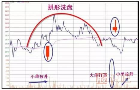 從操盤(pán)手手法和<a href=http://www.xinzhai8.com/GPRM/sy/1160.html target=_blank class=infotextkey>散戶(hù)</a>心里看<a href=http://www.xinzhai8.com/GPRM/zs/3692.html target=_blank class=infotextkey>主力</a>如何洗盤(pán)