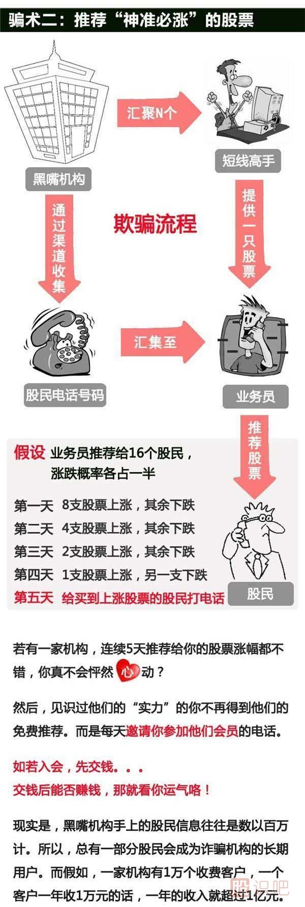 揭秘股票市場(chǎng)那些騙子的手段,為什么他們推的股很容易漲停？
