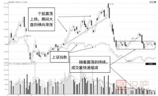 如何找到股票下跌后的再次反彈啟動(dòng)點(diǎn)