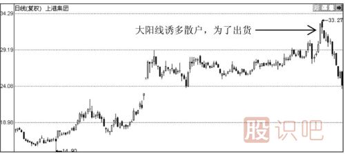 大陽(yáng)線(xiàn)出現之后股價(jià)會(huì )怎么走？