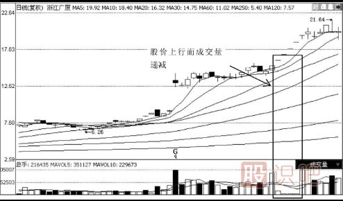 中線(xiàn)黑馬的K線(xiàn)形態(tài)特征