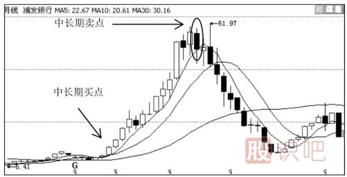 5周均線(xiàn)與5月均線(xiàn)怎么看？